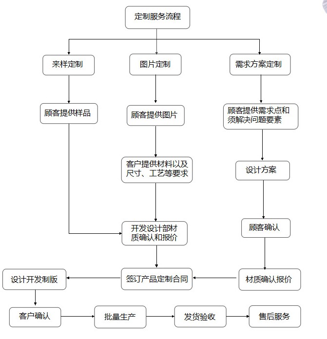 定做双肩包,恩典科技,定制双肩包,广东双肩包生产厂